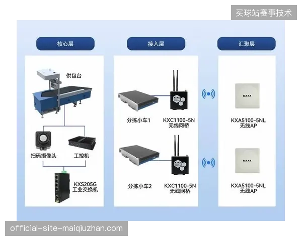 北美场馆IBC如何通过并轨高带宽光纤网络规避数据传输过程中的信号丢包