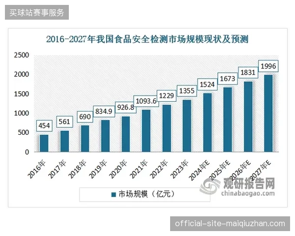 2027年赛事转播主战场将从单纯的流量争夺转向云端内容安全与版权实时流保护的博弈 2027年赛事转播主战场将从单纯的流量争夺转向云端内容安全与版权实时流保护的博弈